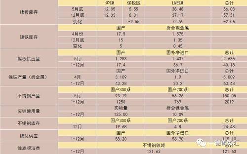 尋底路漫漫，鎳價支撐在何方丨一德有色