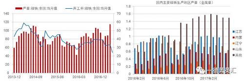 尋底路漫漫，鎳價支撐在何方丨一德有色