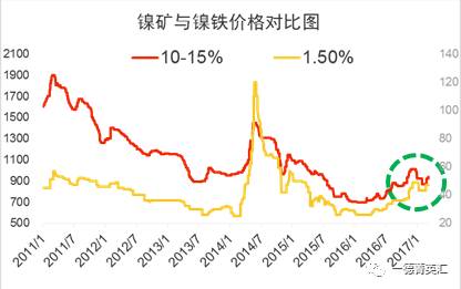 尋底路漫漫，鎳價支撐在何方丨一德有色