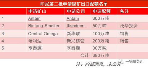 尋底路漫漫，鎳價支撐在何方丨一德有色