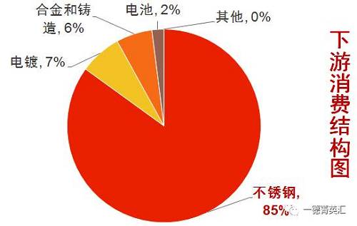 尋底路漫漫，鎳價支撐在何方丨一德有色