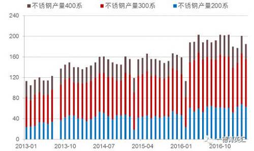 尋底路漫漫，鎳價支撐在何方丨一德有色