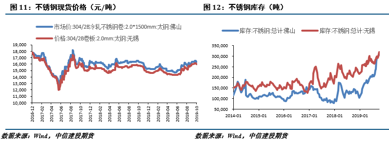 201不銹鋼,無錫不銹鋼,304不銹鋼板,201不銹鋼板,202不銹鋼板,無錫不銹鋼板 201不銹鋼,無錫不銹鋼,304不銹鋼板,201不銹鋼板,202不銹鋼板,無錫不銹鋼板